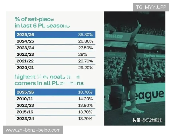 英超前球员回顾及退役后的发展路径