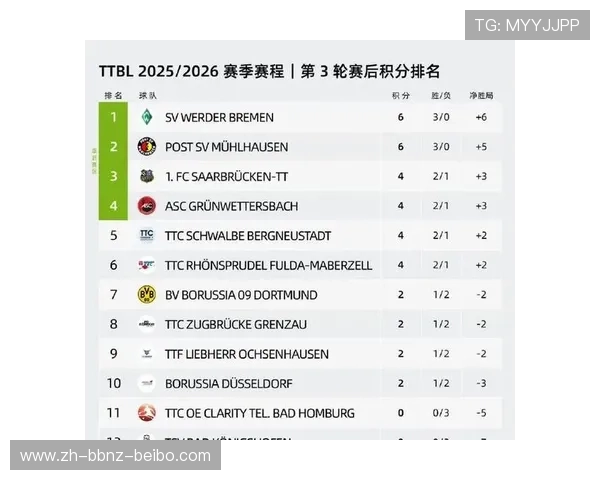 德甲有几支球队在比赛中活跃?最新数据统计